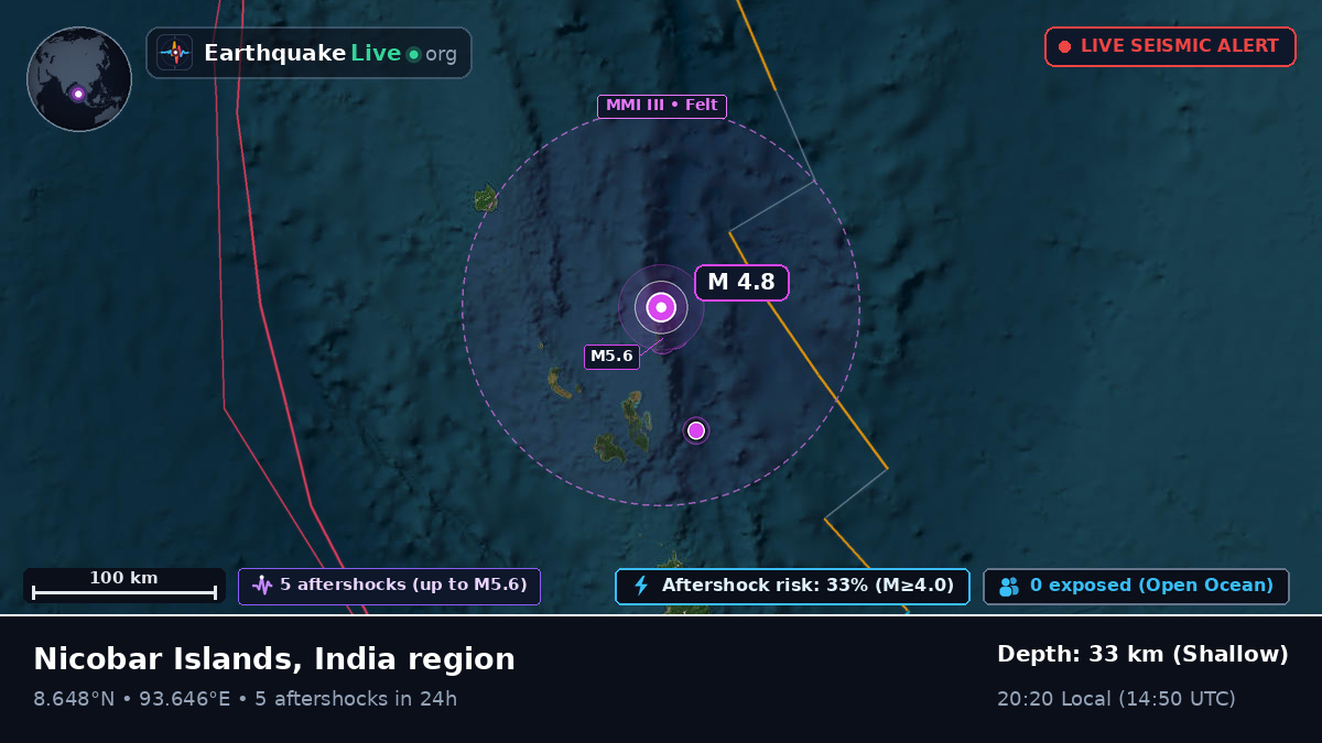 Indian Ocean (India)