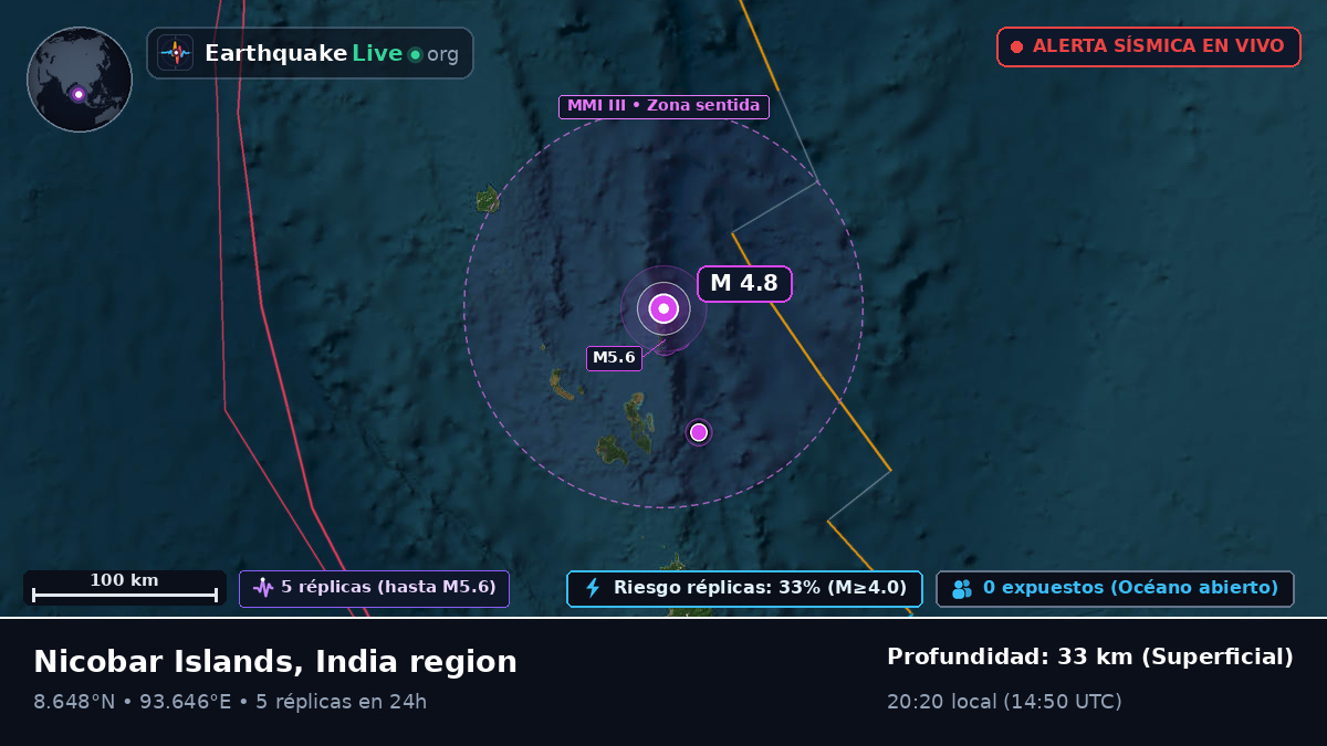 Océano Índico (India)