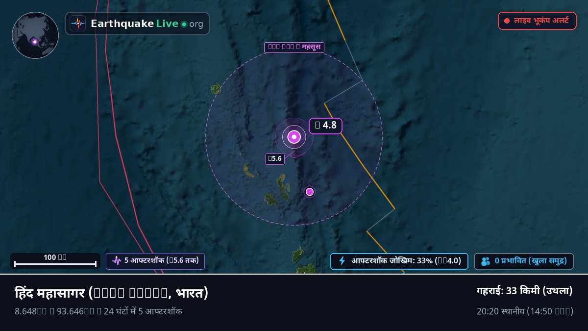 हिंद महासागर (भारत)