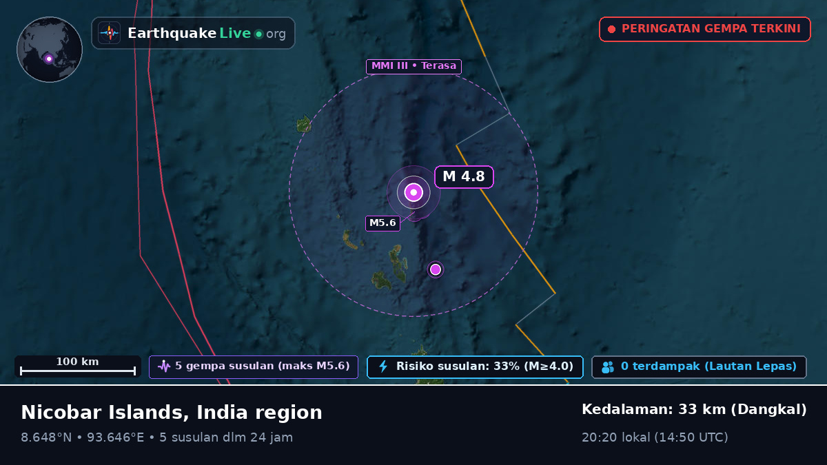 Samudra Hindia (India)