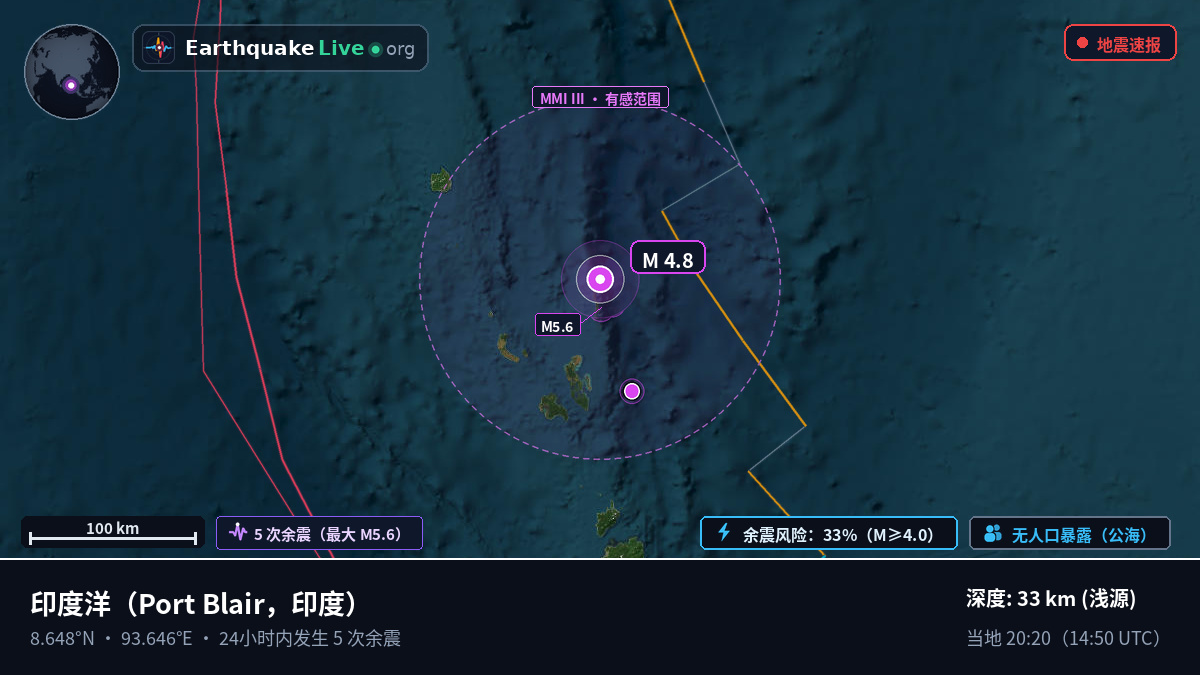 印度洋 (印度)