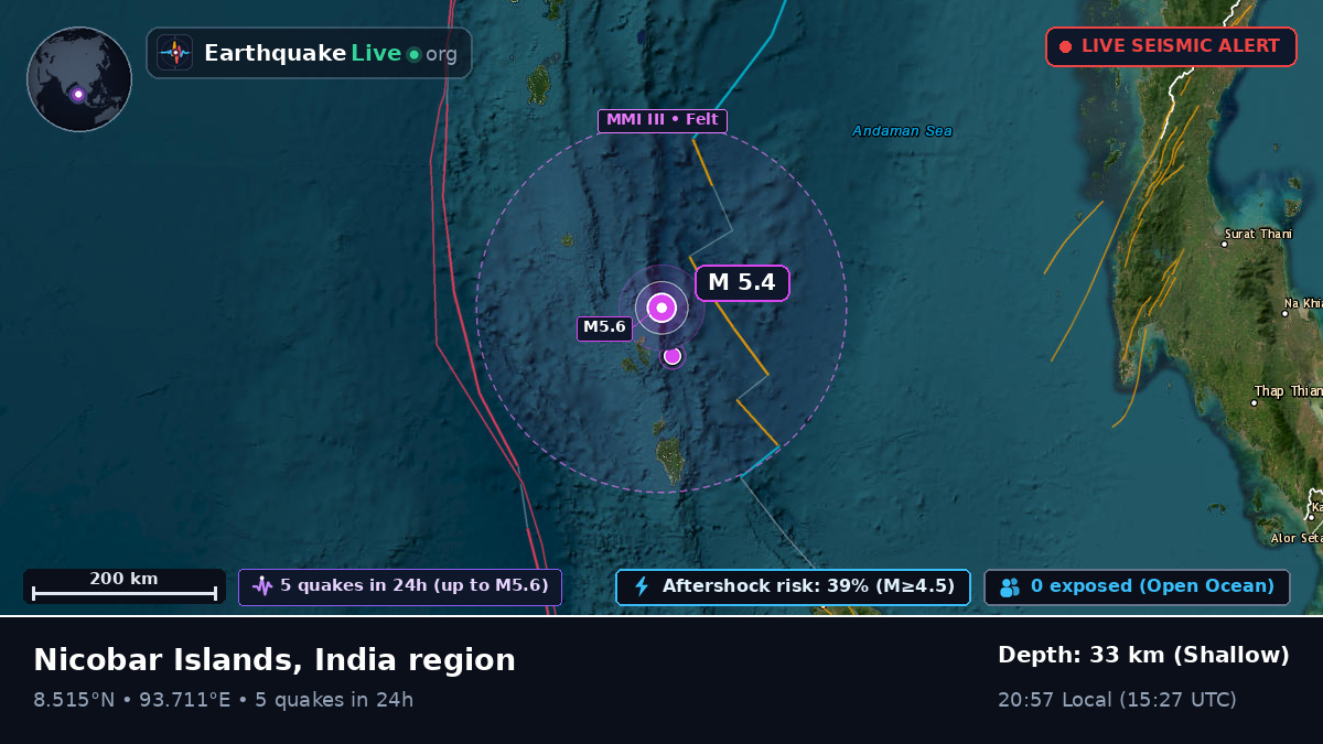 Indian Ocean (India)