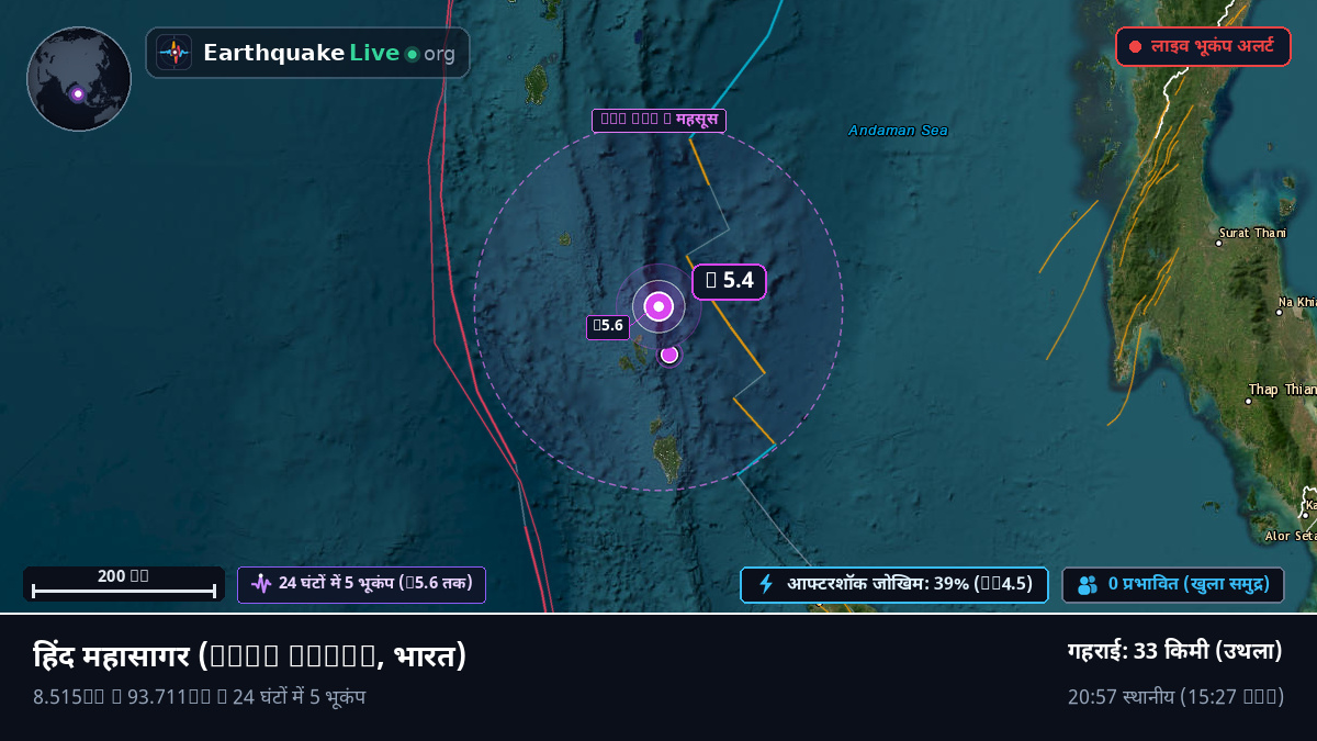 हिंद महासागर (भारत)