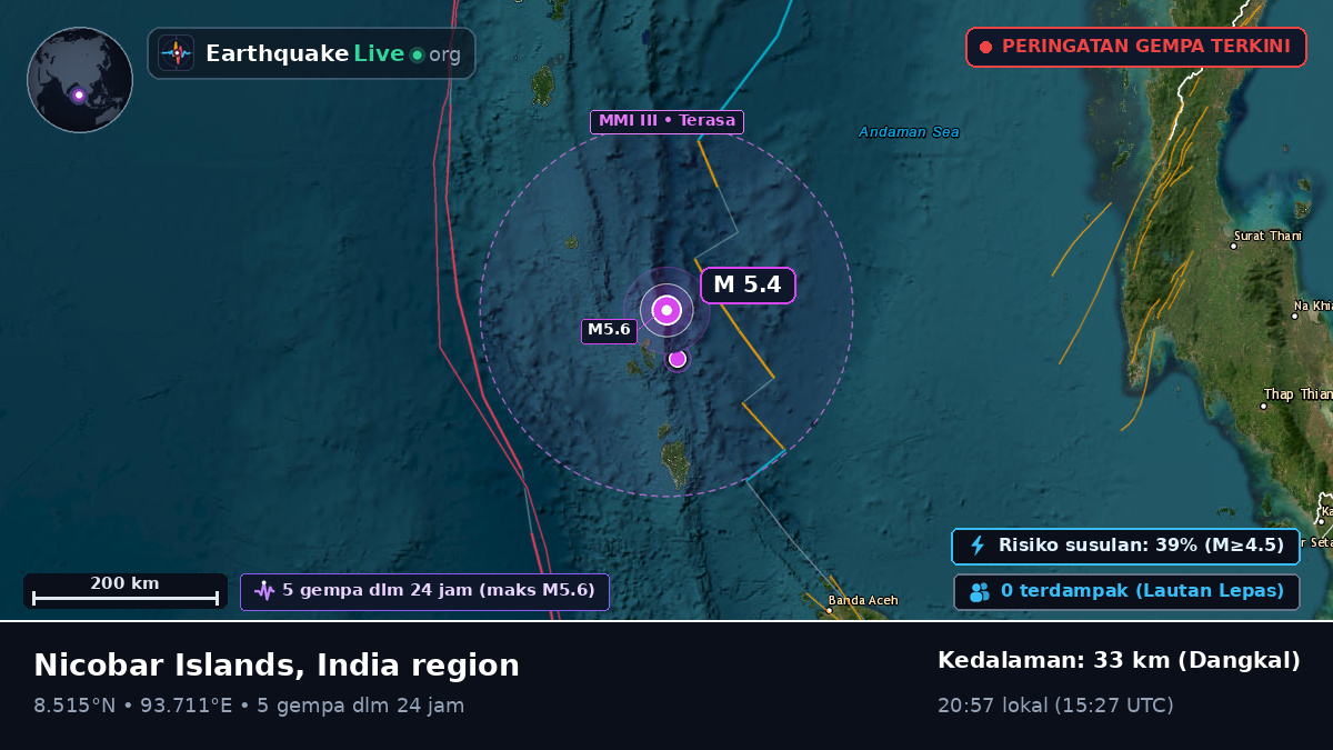 Samudra Hindia (India)