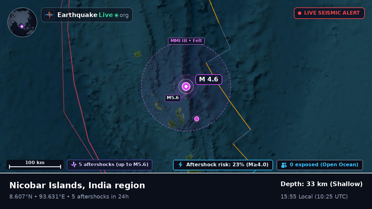 Indian Ocean (India)