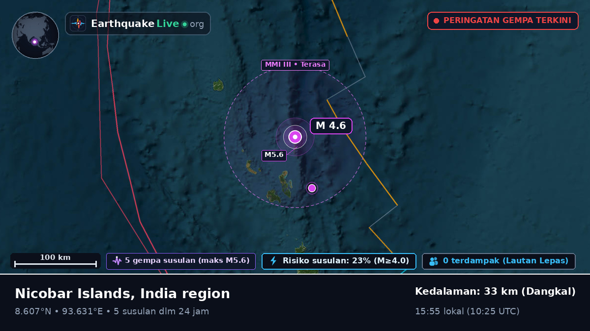 Samudra Hindia (India)