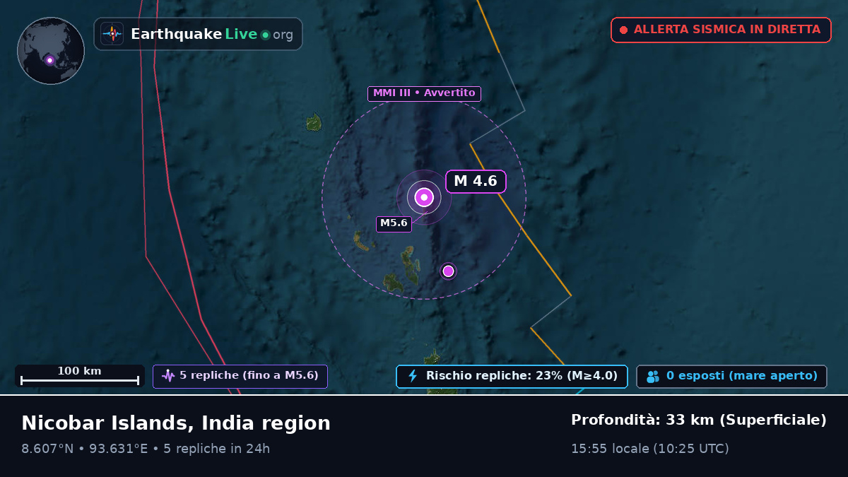 Oceano Indiano (India)