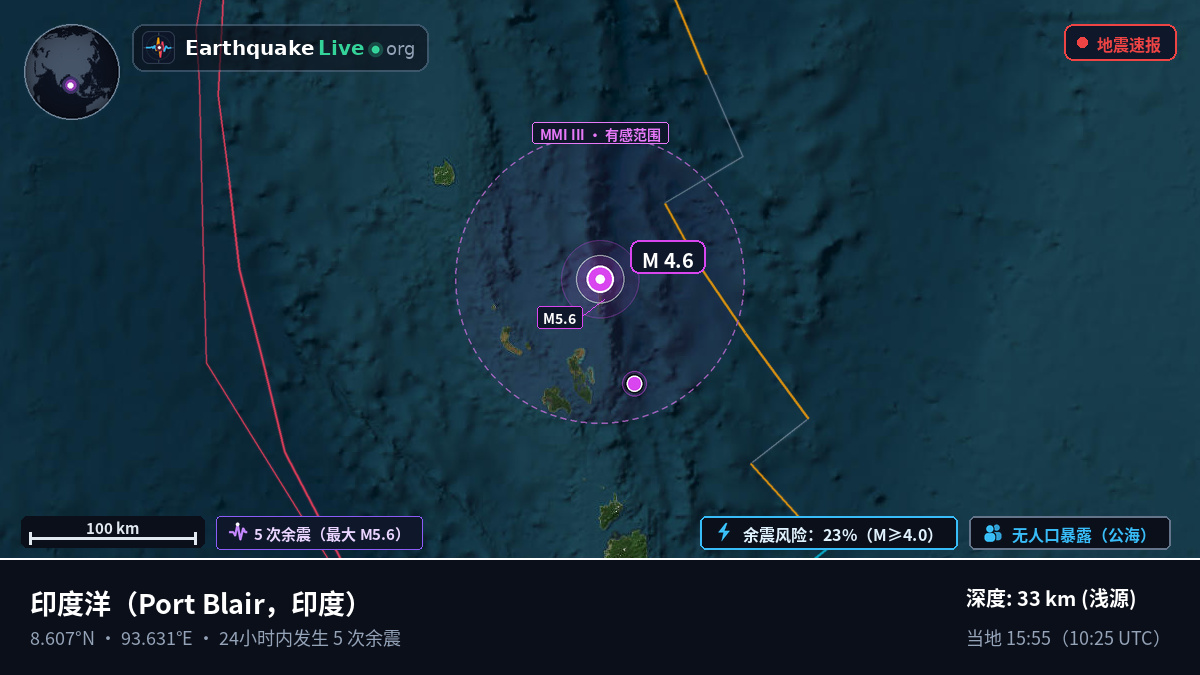 印度洋 (印度)
