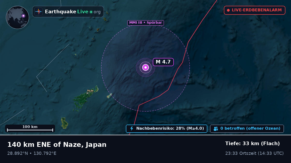 Nordpazifik (Japan)