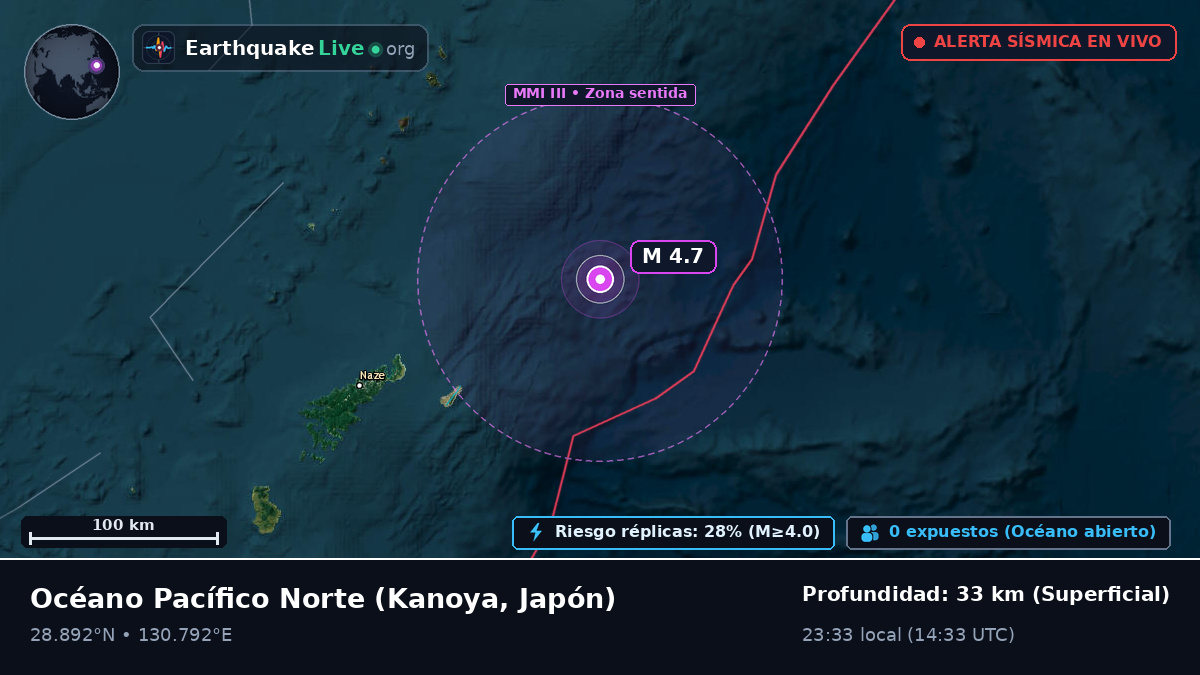 Océano Pacífico Norte (Japón)