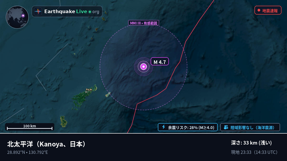 北太平洋 (日本)