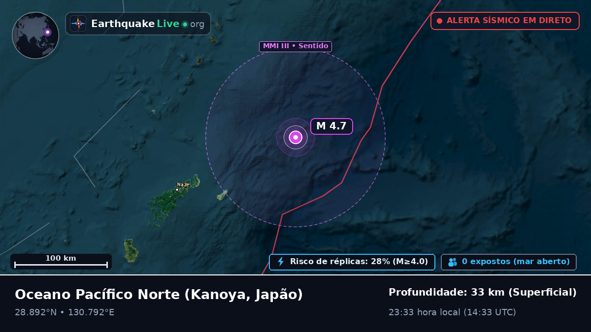 Oceano Pacífico Norte (Japão)
