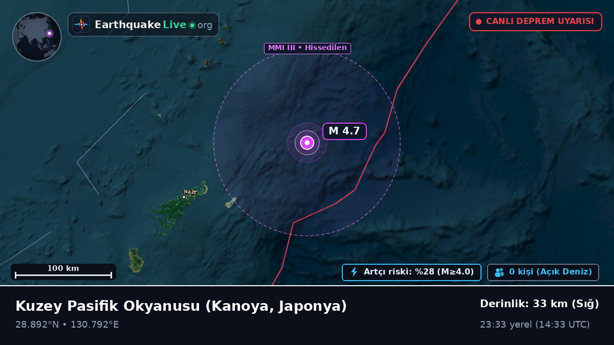 Kuzey Pasifik Okyanusu (Japonya)