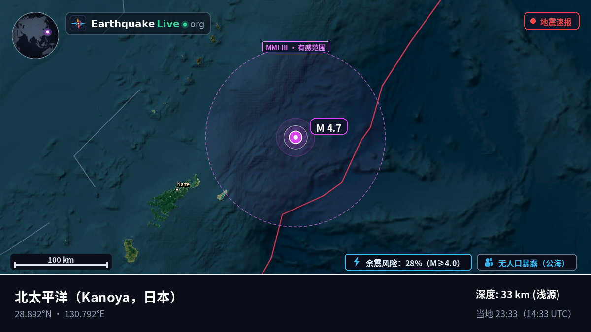北太平洋 (日本)
