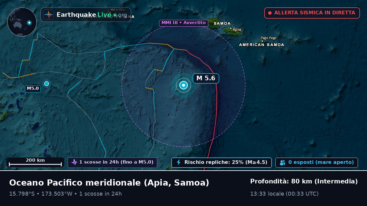 Oceano Pacifico meridionale (Samoa)