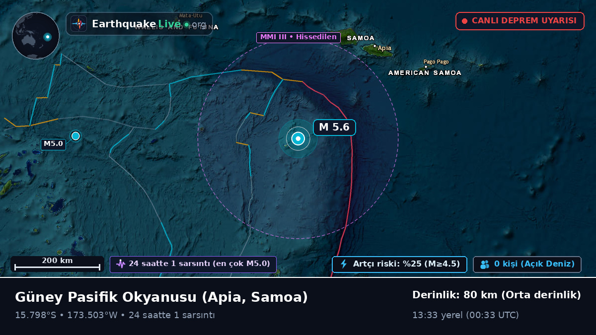 Güney Pasifik Okyanusu (Samoa)