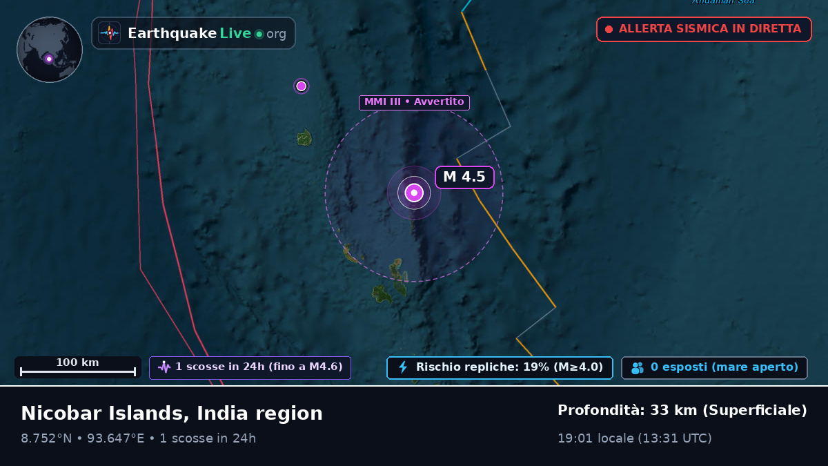 Oceano Indiano (India)