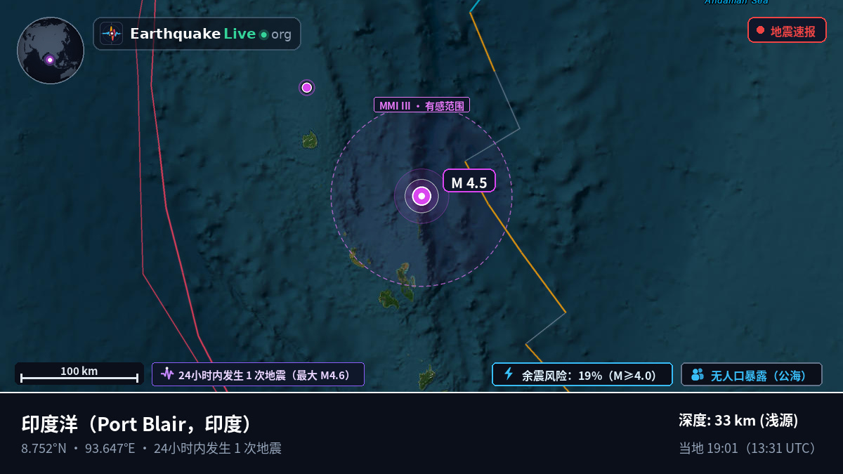 印度洋 (印度)