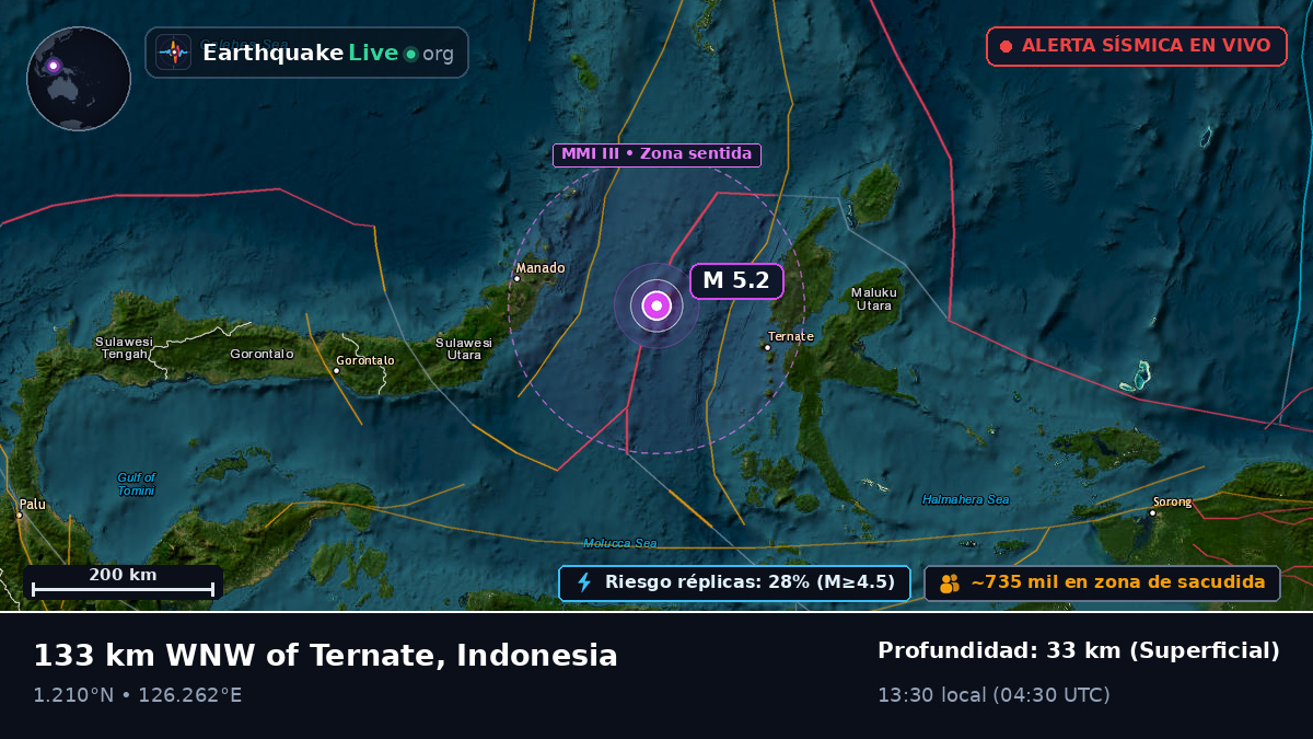 Mar de Molucas (Indonesia)