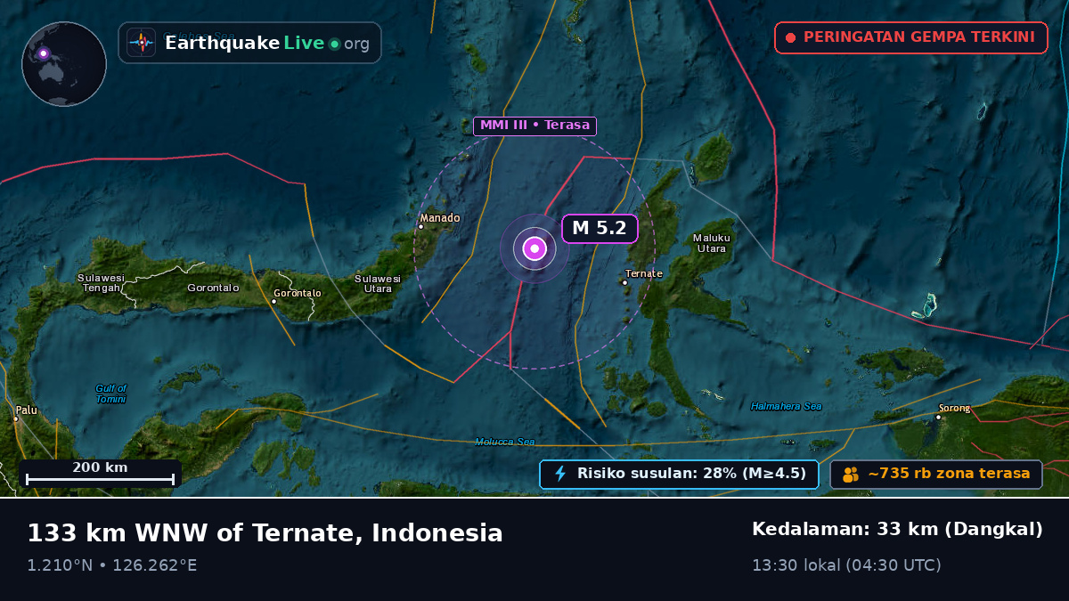Laut Maluku (Indonesia)