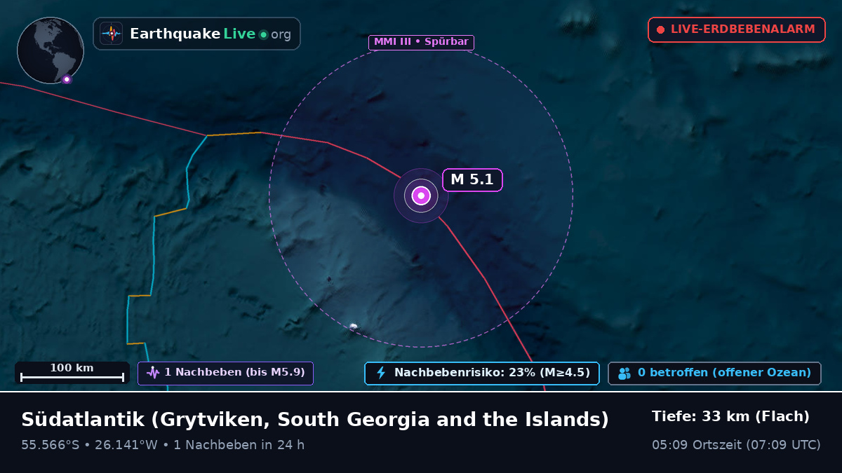 Südatlantik (South Georgia and the Islands)