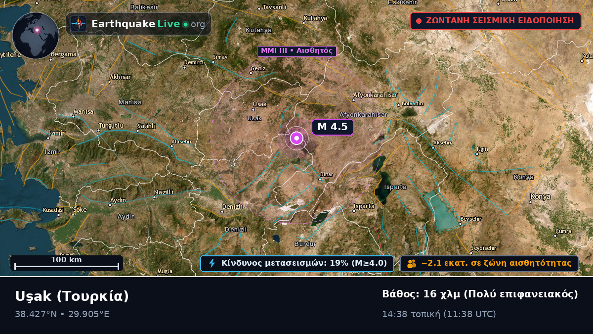Usak, Τουρκία