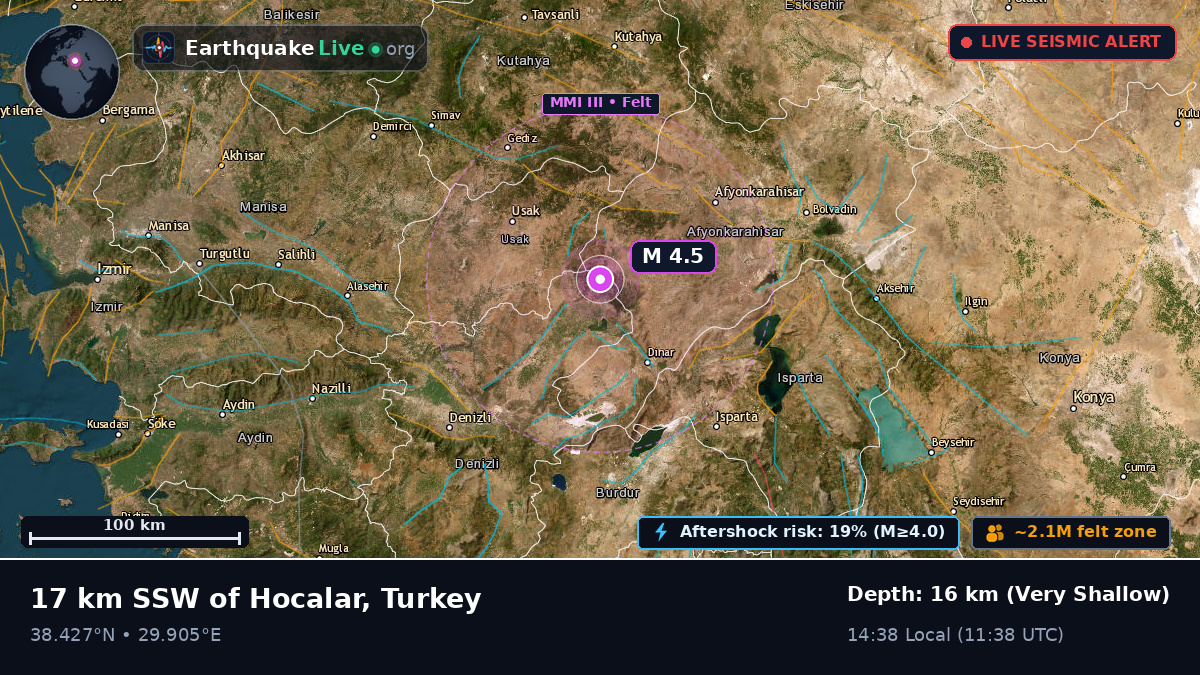 Usak, Turkey