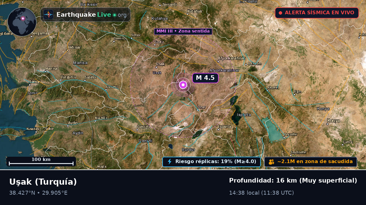 Usak, Turquía