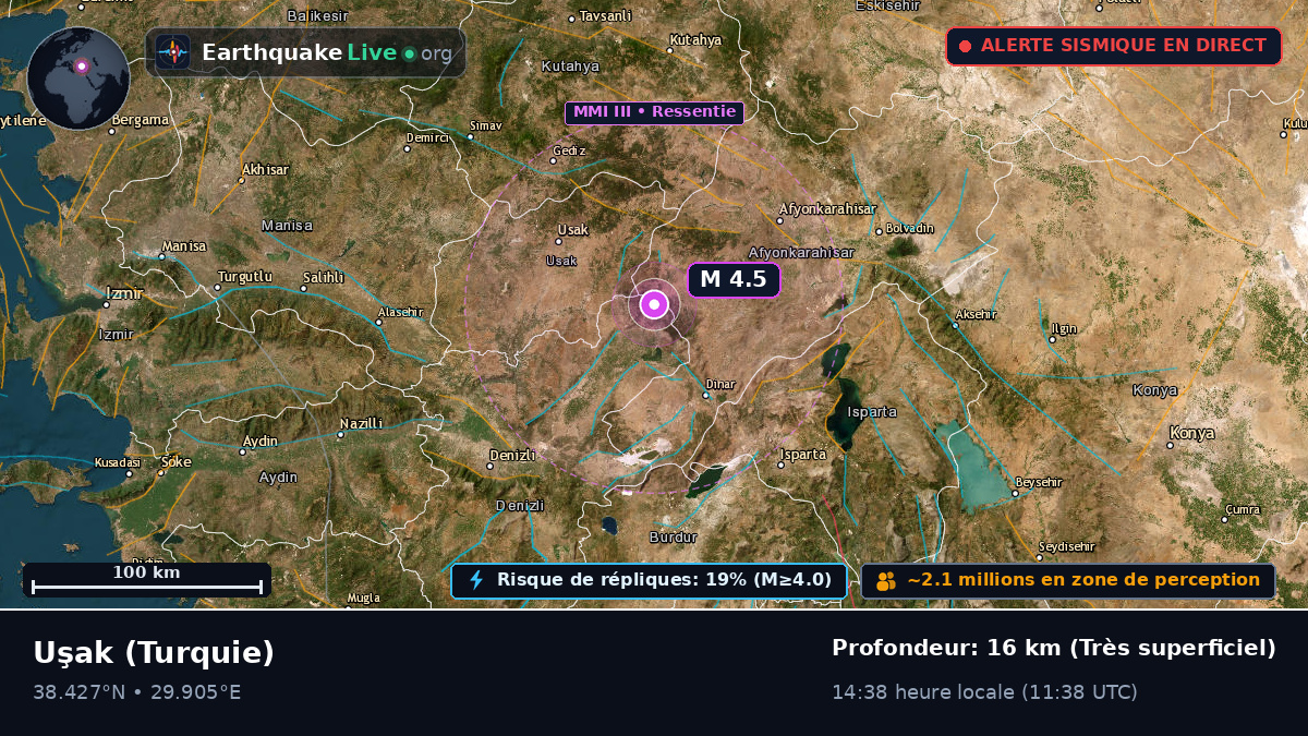 Usak, Turquie