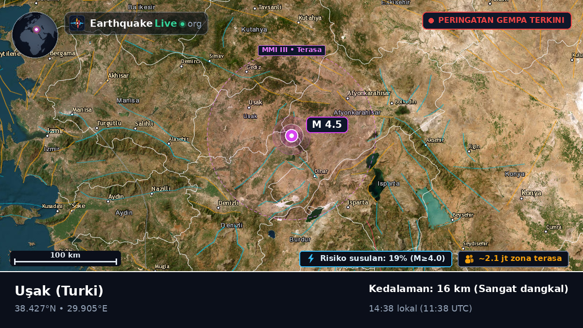 Usak, Turki