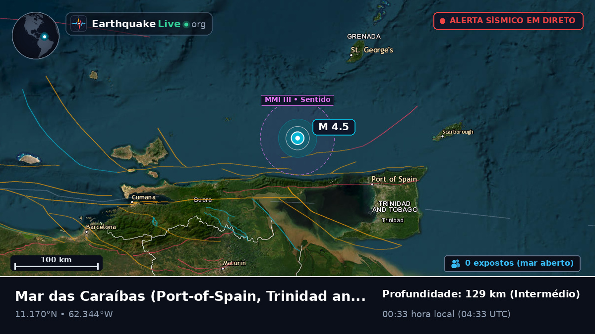 Mar das Caraíbas (Trinidad and Tobago)