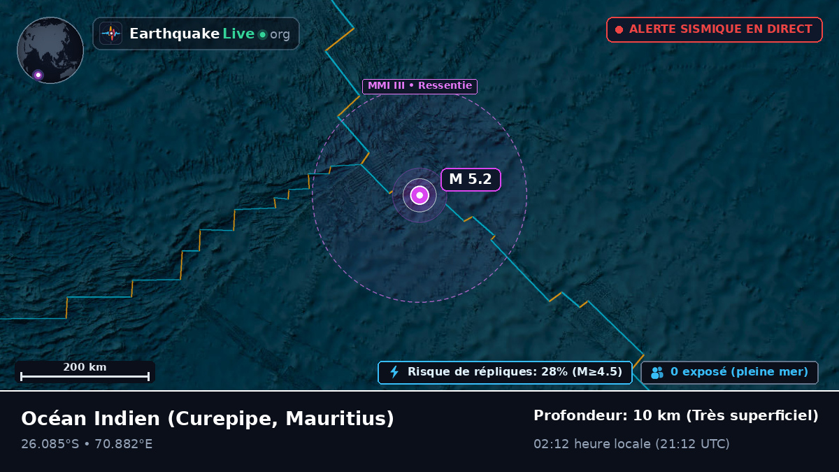 Océan Indien (Mauritius)