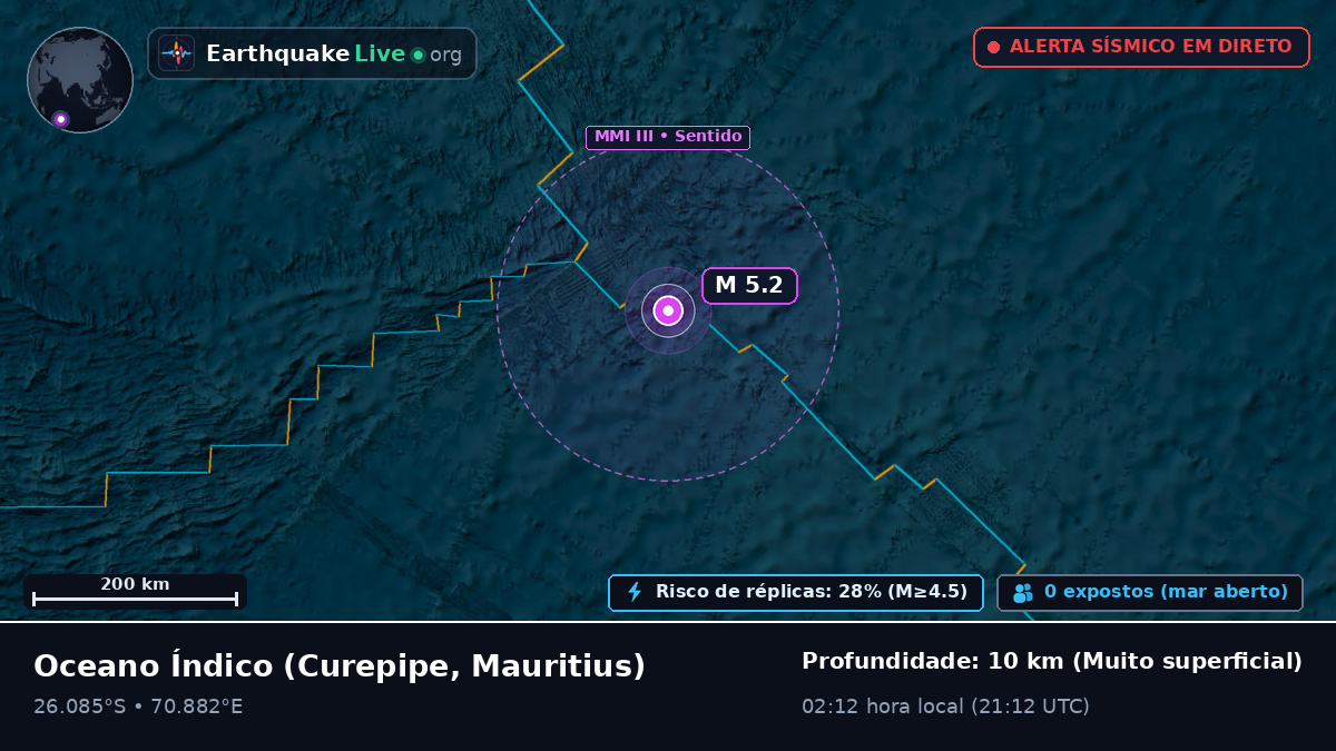 Oceano Índico (Mauritius)