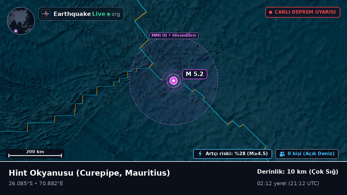 Hint Okyanusu (Mauritius)