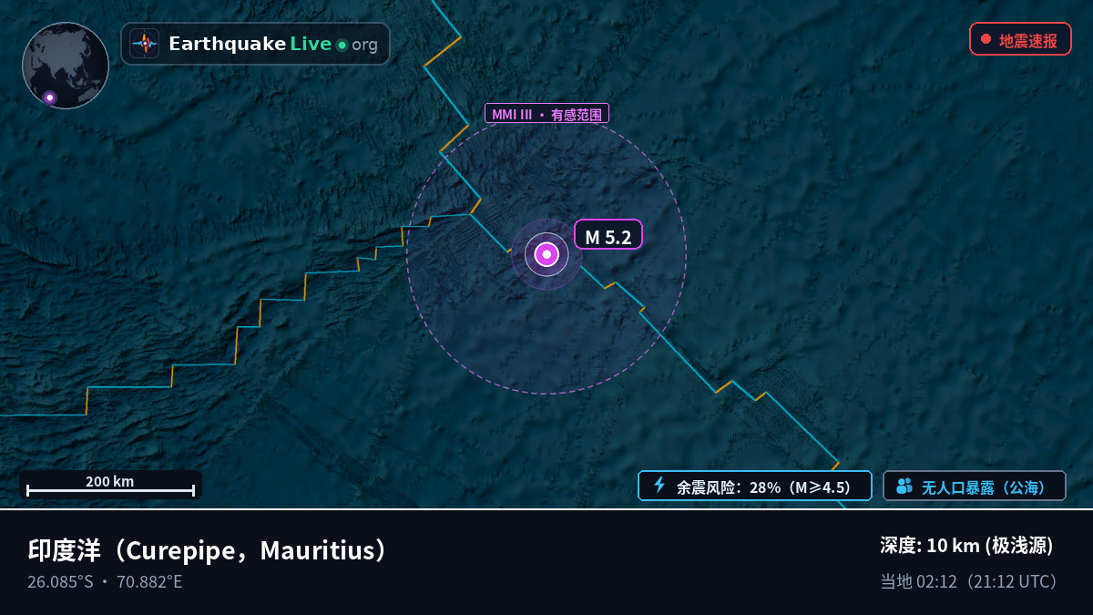 印度洋 (Mauritius)