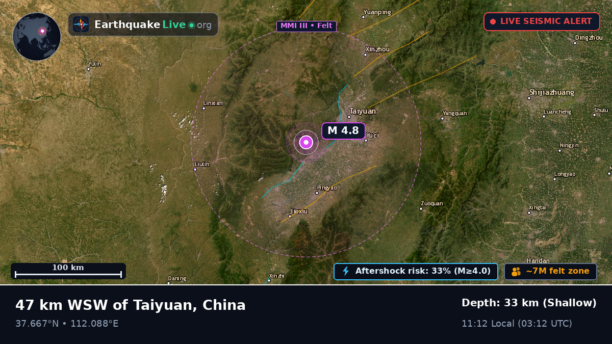 Shanxi, China