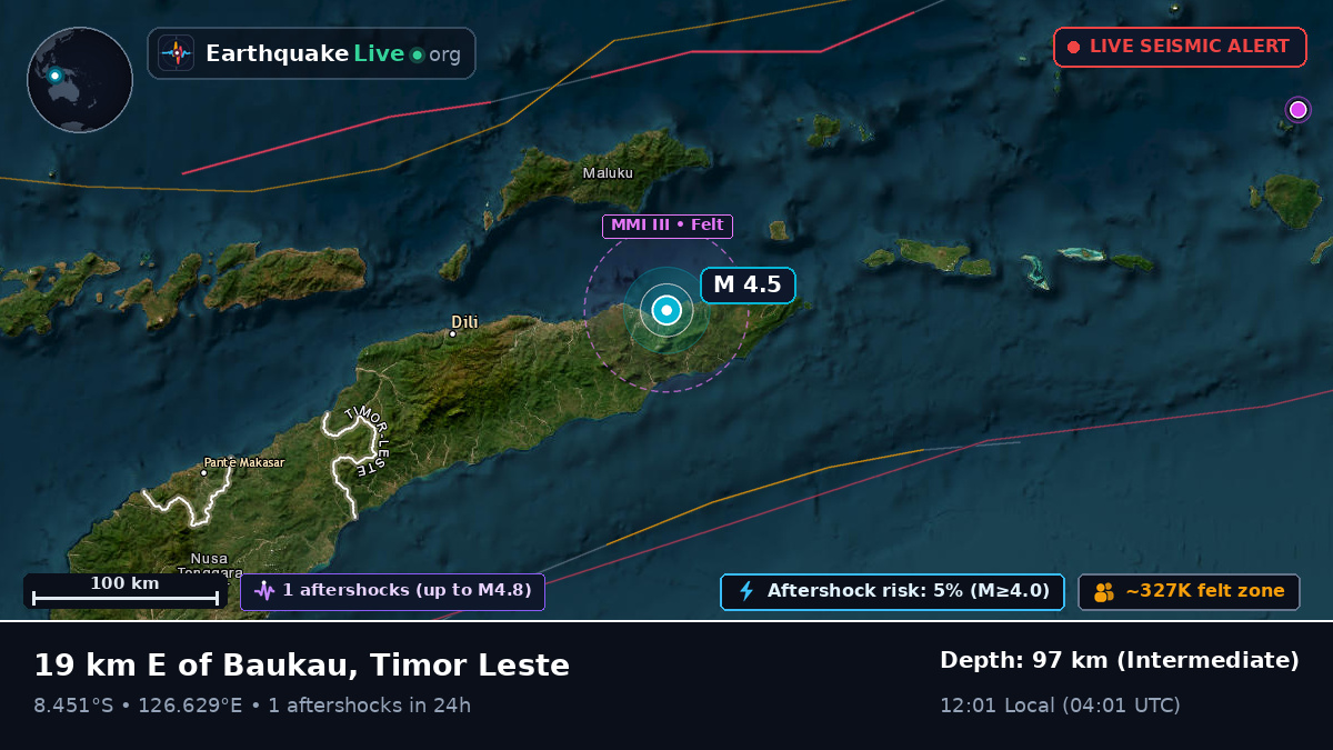 Dili, East Timor