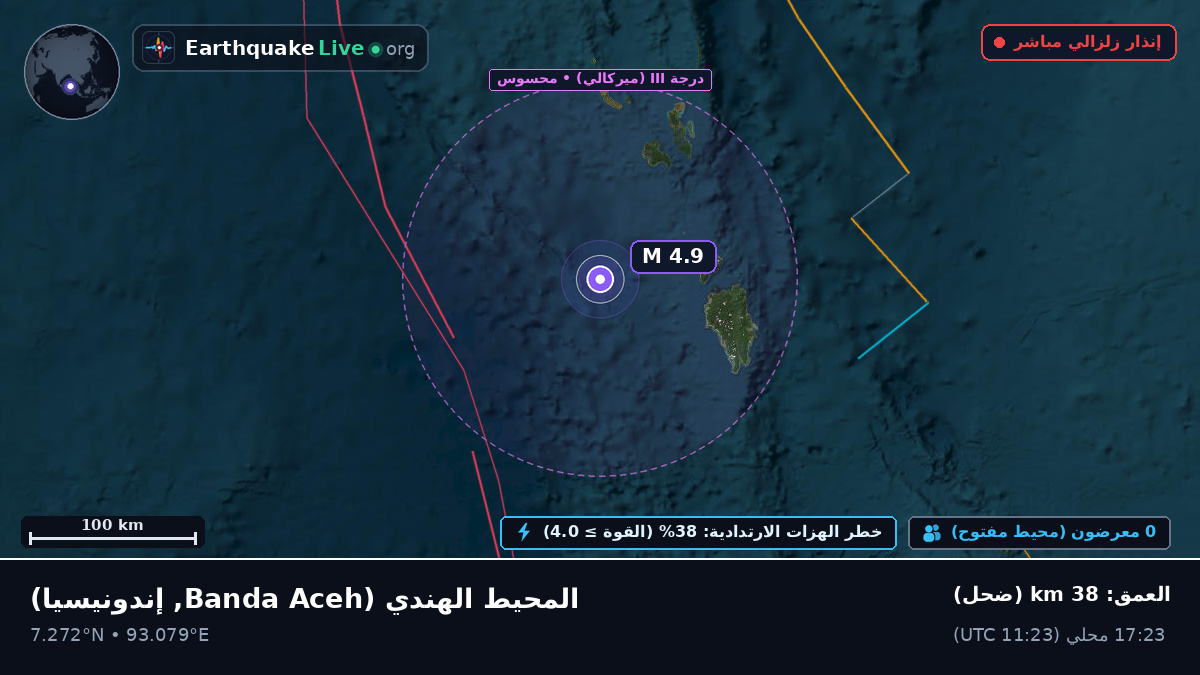 المحيط الهندي (إندونيسيا)