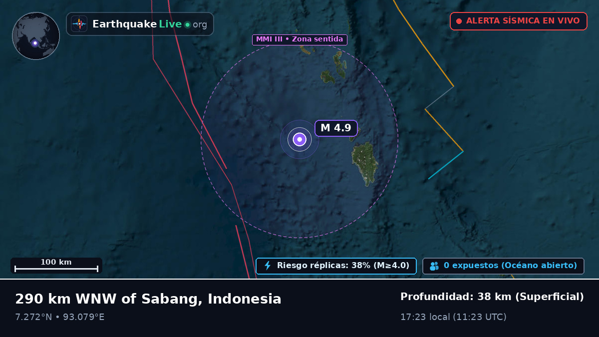 Océano Índico (Indonesia)
