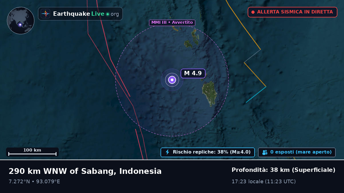 Oceano Indiano (Indonesia)