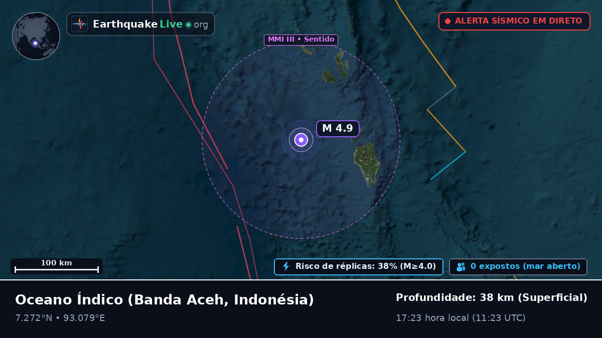 Oceano Índico (Indonésia)