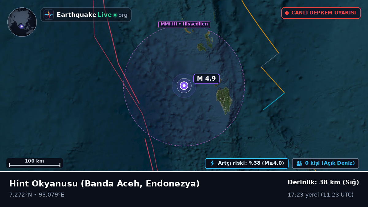 Hint Okyanusu (Endonezya)