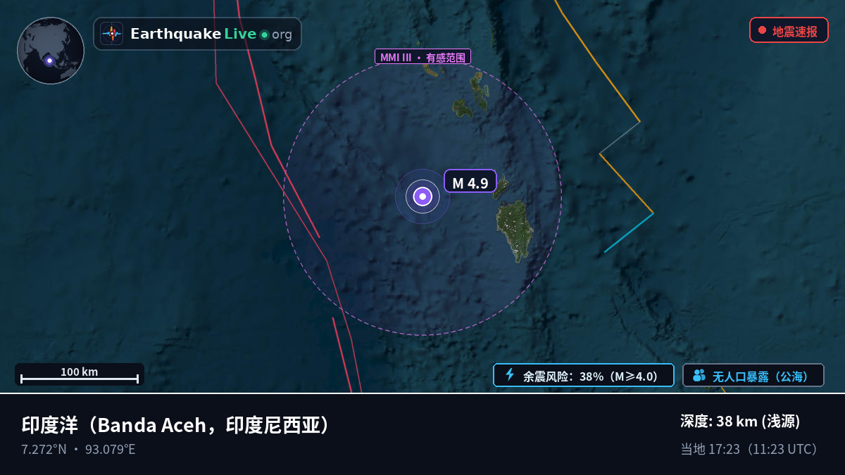 印度洋 (印度尼西亚)