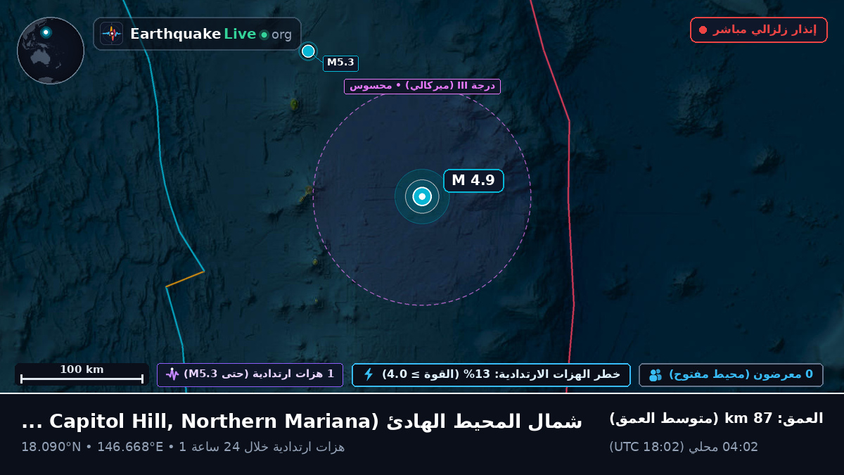 شمال المحيط الهادئ (Northern Mariana Islands)