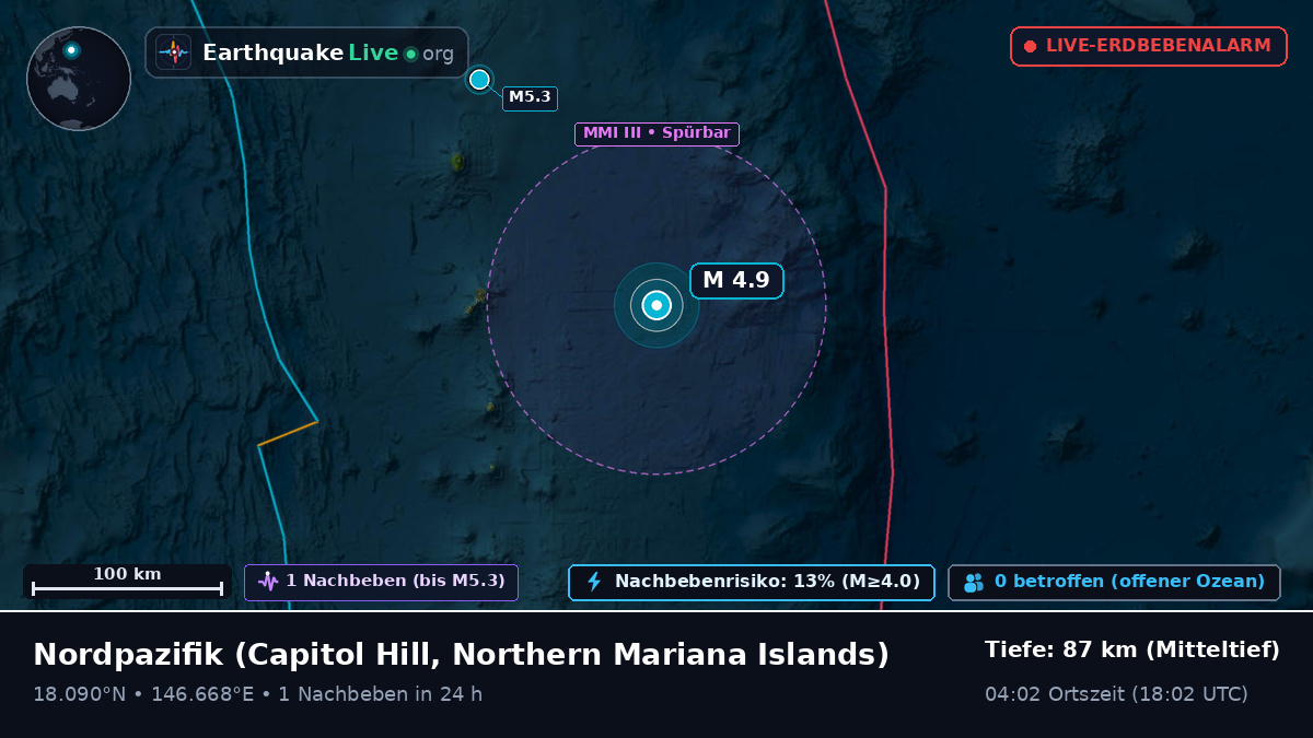 Nordpazifik (Northern Mariana Islands)