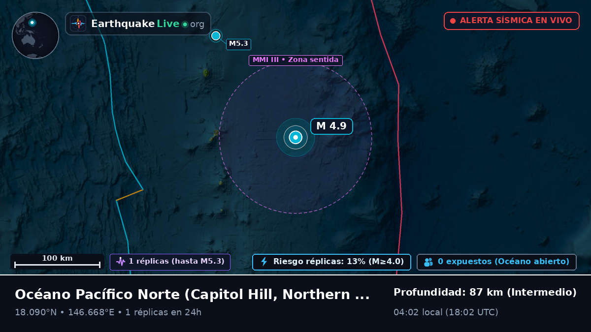 Océano Pacífico Norte (Northern Mariana Islands)