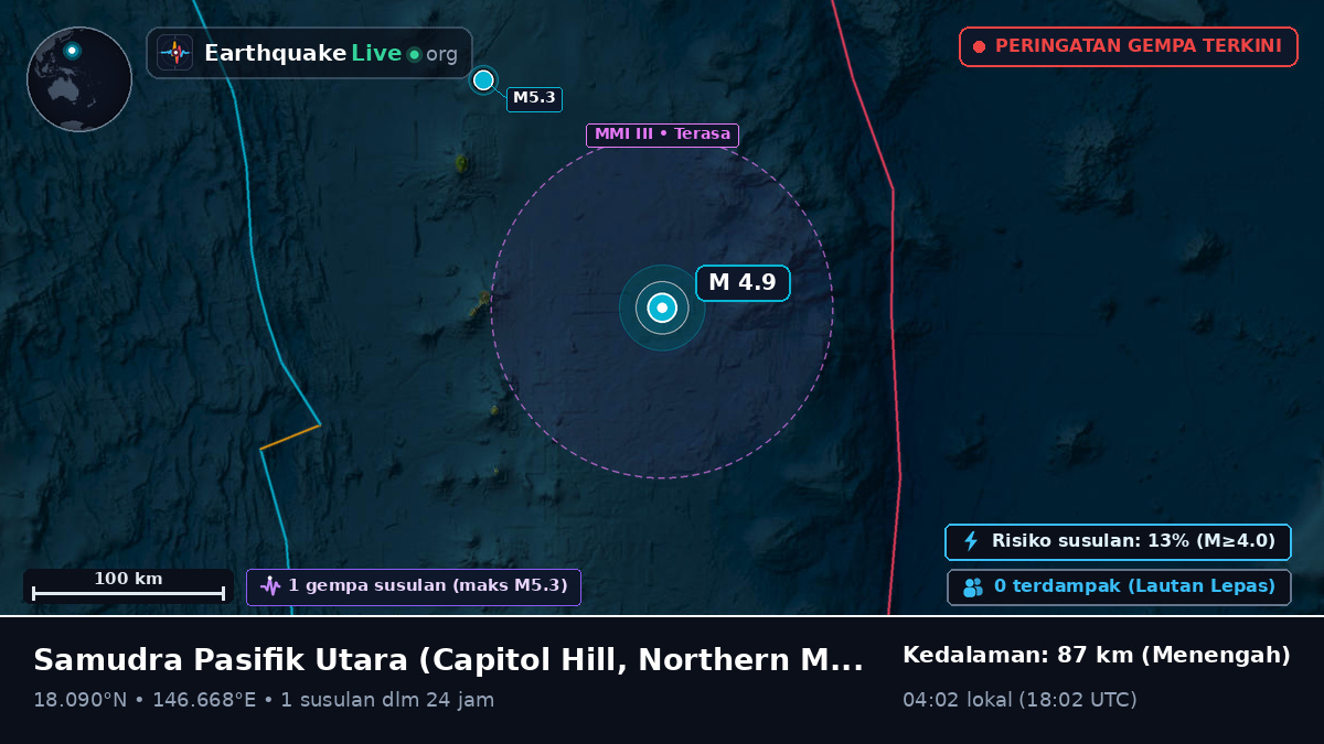 Samudra Pasifik Utara (Northern Mariana Islands)