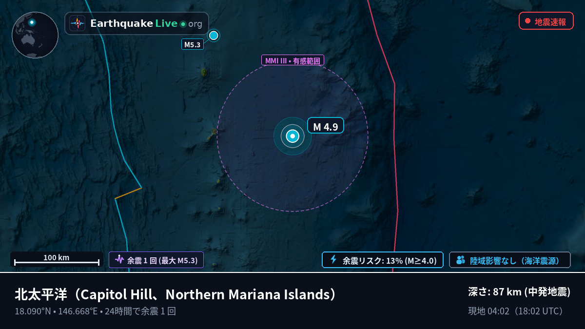 北太平洋 (Northern Mariana Islands)