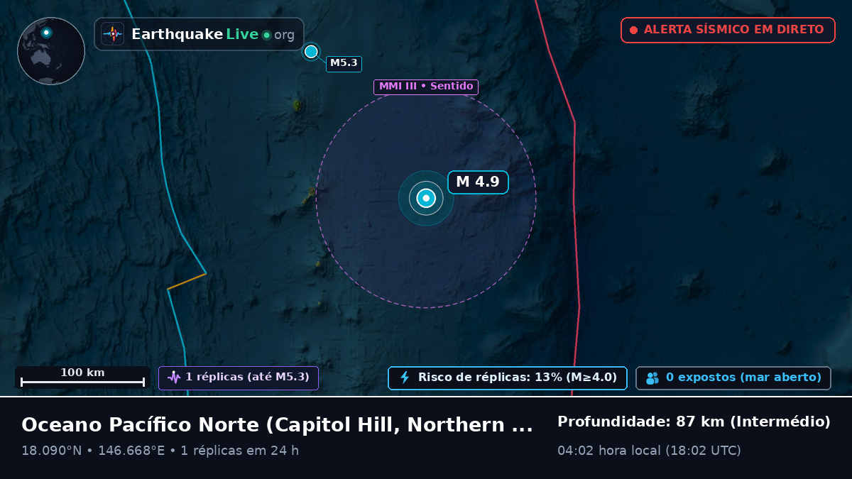 Oceano Pacífico Norte (Northern Mariana Islands)
