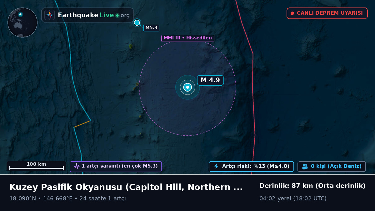Kuzey Pasifik Okyanusu (Northern Mariana Islands)